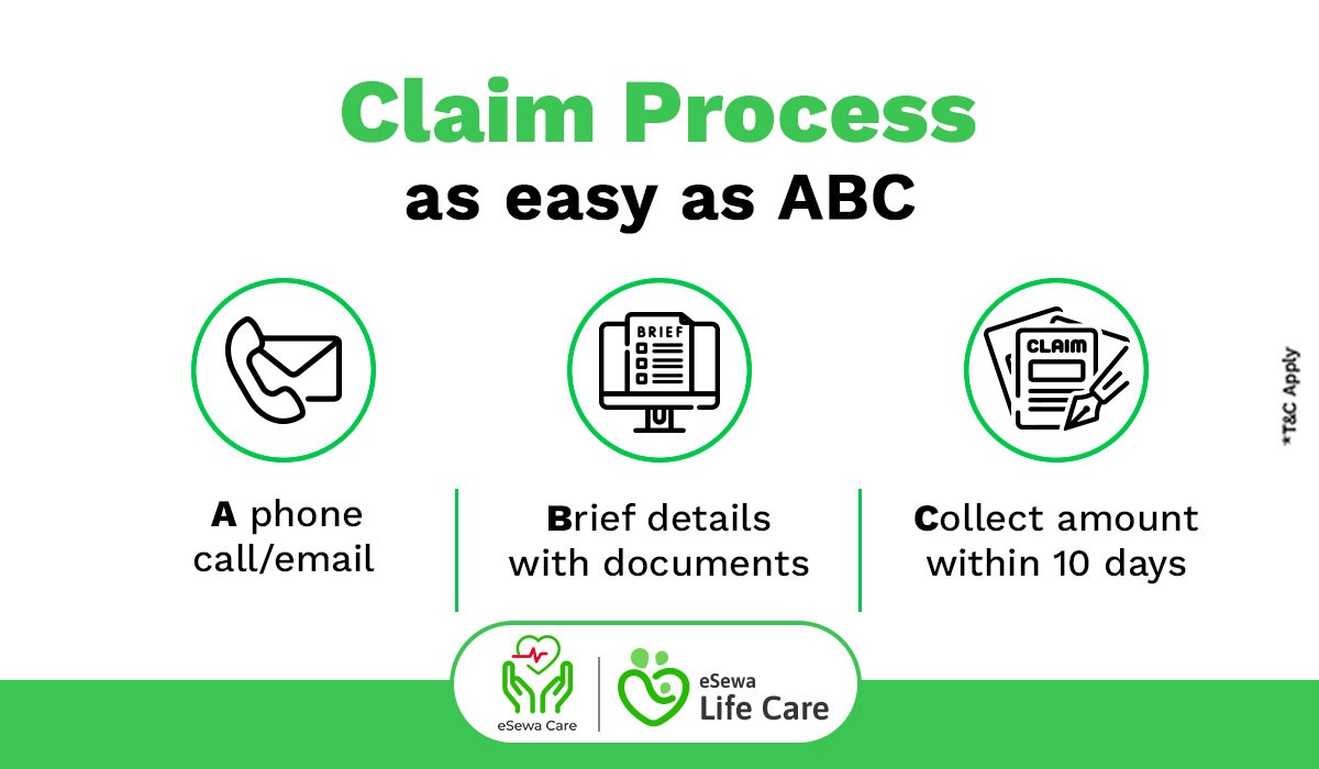 Claim Process for eSewa Care and eSewa Life Care